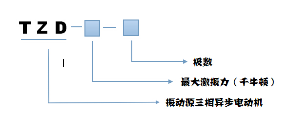 TZD振動電機(jī)型號說明