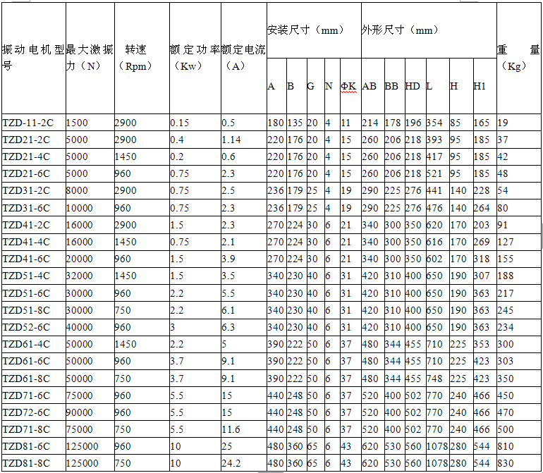 TZDC系列振動電機(jī)數(shù)據(jù)圖.png